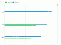 竖行的柱状图 - category-work,grid,legend,series-bar,title,tooltip