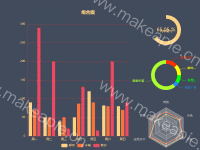 组合图-柱状图横向滚动 - category-work,dataZoom,grid,legend,radar,series-bar,series-pie,series-radar,title,toolbox,tooltip