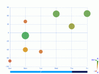 散点气泡图 - category-work,dataZoom,grid,series-scatter,tooltip,visualMap
