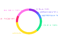 环图 - category-work,series-pie