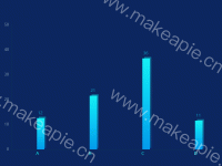 令人秃头的一天 - category-work,grid,series-bar,series-custom,tooltip