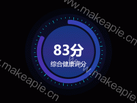 热力健康评分 - category-work,grid,series-gauge,series-pie,title