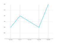 x轴加mark线 - category-work,grid,markLine,series-line