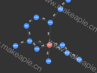 人物关系网 - category-work,legend,series-graph,title,tooltip