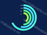 婚姻情况环形图 - category-work,legend,series-pie,tooltip