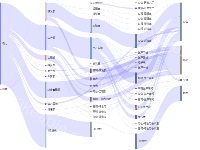  - category-work,series-sankey,tooltip