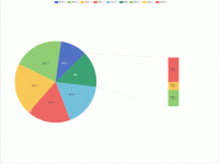 模仿excel复合饼图 - category-work,dataset,grid,legend,markLine,series-bar,series-pie,tooltip