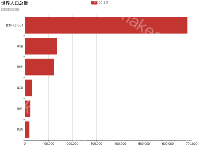 横版柱形图-渐变-一个Y轴metrics - category-work,grid,legend,series-bar,title,tooltip,visualMap