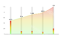 柱状图&折线图渐变 - category-work,grid,series-bar,series-line,series-scatter,tooltip