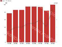 学生成绩及排名趋势 - category-work,grid,legend,series-bar,series-line,tooltip