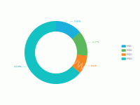 第一个环形图 - category-work,legend,series-pie,tooltip