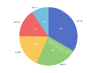 内外文字 - category-work,legend,series-pie,tooltip