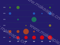 多颜色散点图 - category-work,grid,legend,series-scatter,tooltip