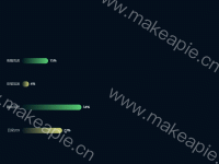 动态切换横向柱状图 - category-work,grid,series-bar,series-line,timeline