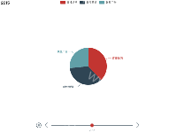 timeline - category-work,legend,series-pie,timeline,title,tooltip