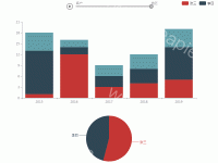 timeline柱图问题 - category-issue,grid,legend,series-bar,series-pie,timeline,title,tooltip