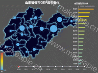 山东省各市GDP历年变化 - category-work,geo,grid,series-bar,series-effectScatter,series-map,series-scatter,timeline,title,tooltip,visualMap