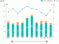 员工复工情况图表 双数据柱形图 折线图 时间轴样例 - category-work,grid,legend,series-bar,series-line,timeline,title,tooltip