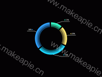 多层圆环+动态label三角朝向 - category-work,series-pie,tooltip