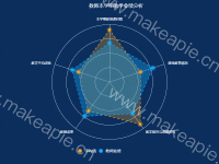 教师本学期教学业绩分析 - category-work,legend,radar,series-radar,title,tooltip