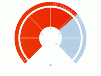 仪表盘 - category-work,series-gauge