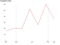 求助：时间轴对齐 - category-issue,grid,series-line,title