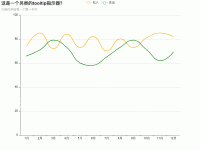 这是一个另类的tooltip指示器？ - category-work,grid,legend,series-bar,series-line,title,tooltip