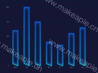 斜角柱图 - category-work,grid,series-custom