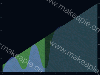 区分时间线的折线图 - category-work,grid,series-line,tooltip,visualMap