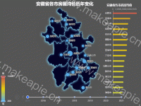 安徽省各市房屋均价历年变化 - category-work,geo,grid,series-bar,series-effectScatter,series-map,series-scatter,timeline,title,tooltip,visualMap