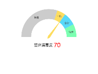 仪表盘 - category-work,series-gauge