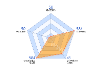 雷达图2 - category-work,radar,series-radar,tooltip