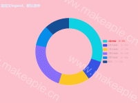 自定义legend、默认选中, 高亮选中legend - category-work,legend,series-pie,title