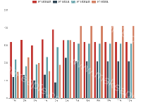 柱状图 - category-work,grid,legend,series-bar,tooltip
