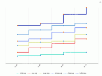 折线图 - category-work,grid,legend,series-line,toolbox,tooltip