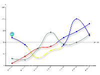 多条曲线不同标准值区分 - category-work,grid,markLine,markPoint,series-line,title,tooltip,visualMap