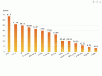 score - category-work,grid,legend,markPoint,series-bar,toolbox