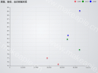 1990 与 2015 年各国家人均寿命与 GDP - category-work,grid,legend,series-scatter,title