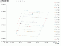 未来城拓扑图 - category-issue,dataZoom,grid,legend,series-line,title,toolbox,tooltip