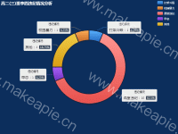 高二(三)班李四违纪情况分析 - category-work,legend,series-pie,title,tooltip