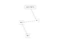 链式关系图 - category-work,series-graph