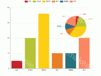 多彩柱形 + 饼图 - category-work,grid,legend,series-bar,series-pie,tooltip