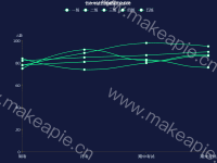 各次考试各班成绩变化趋势  - category-work,grid,legend,series-line,title,toolbox,tooltip