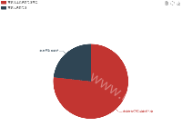 附近小程序商家联系信息 - category-work,legend,series-pie,toolbox,tooltip