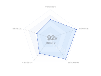 伪3D柱图 - category-work,grid,series-bar,series-pictorialBar,tooltip