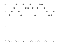 散点图如何根据条件将改变颜色 - category-issue,grid,series-scatter
