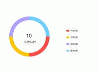 简单圆环图 - category-work,legend,series-pie,title,tooltip