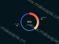  - category-work,legend,series-pie,title,tooltip