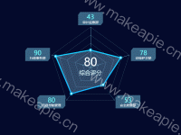 雷达图 - category-work,radar,series-radar,title