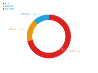 环形饼状图 - category-work,legend,series-pie,title,tooltip